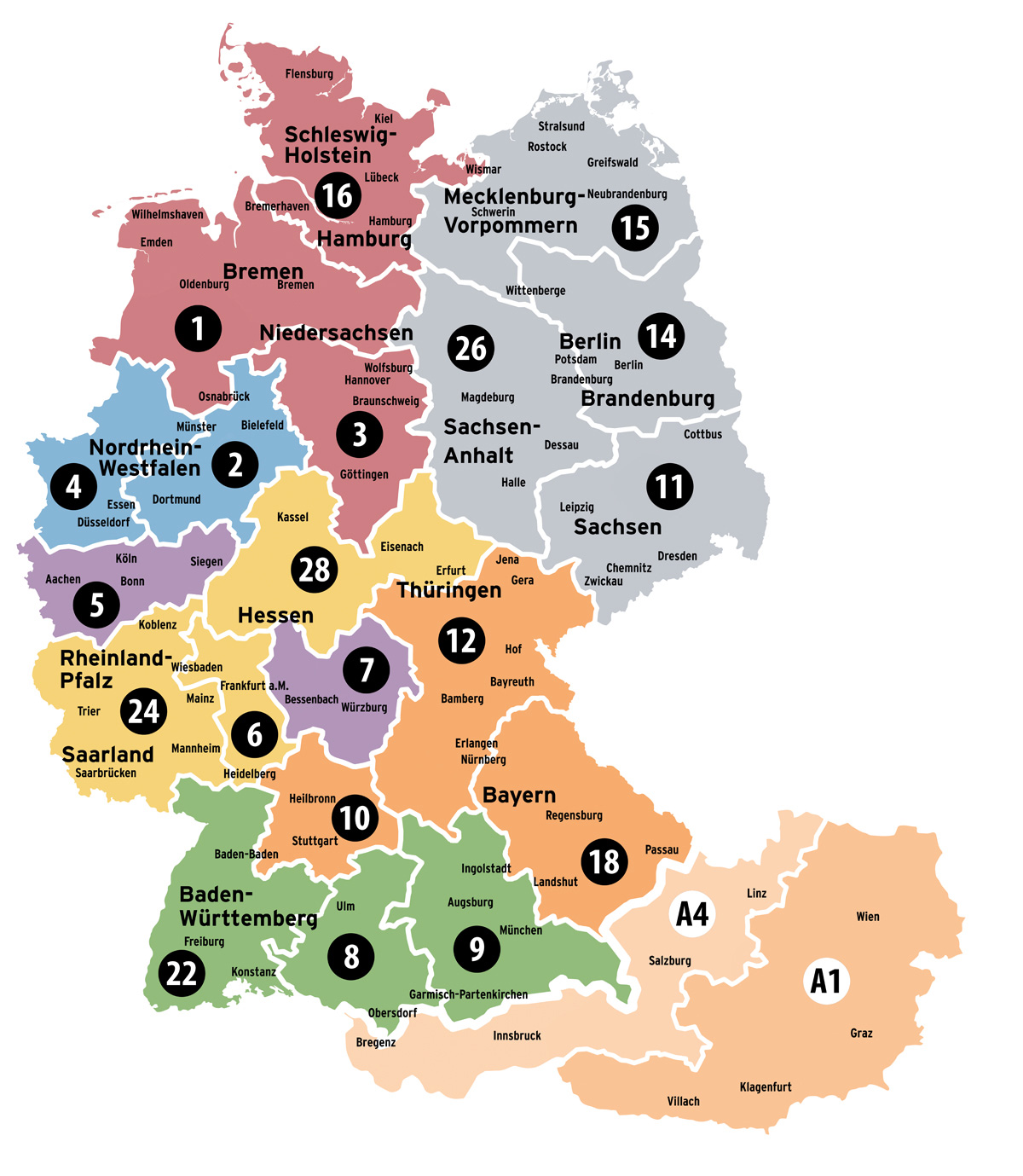 Aussendienst